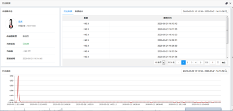 传感器历史记录曲线